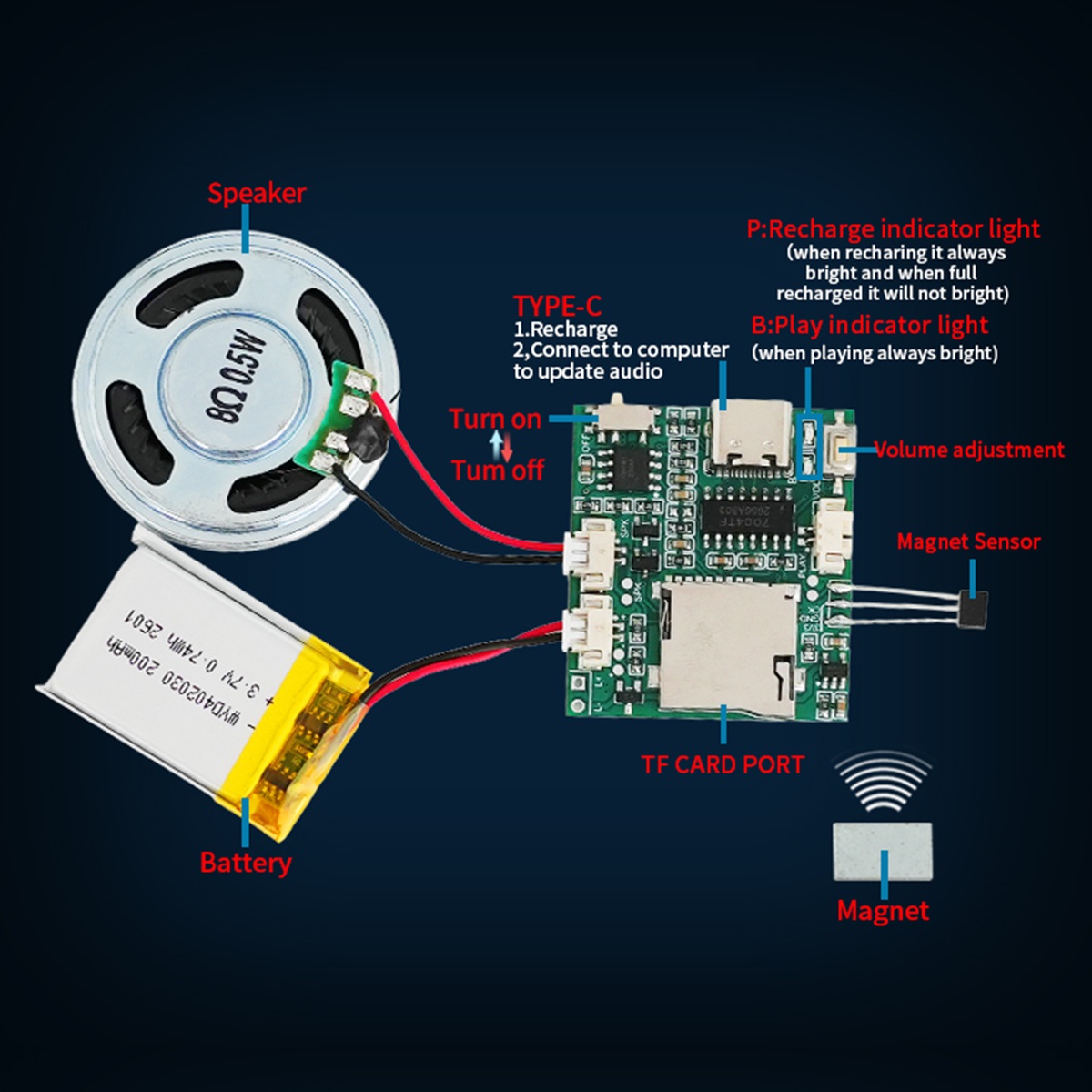 Module enregistreur sonore pro - Audio Music Free Download avis et prix